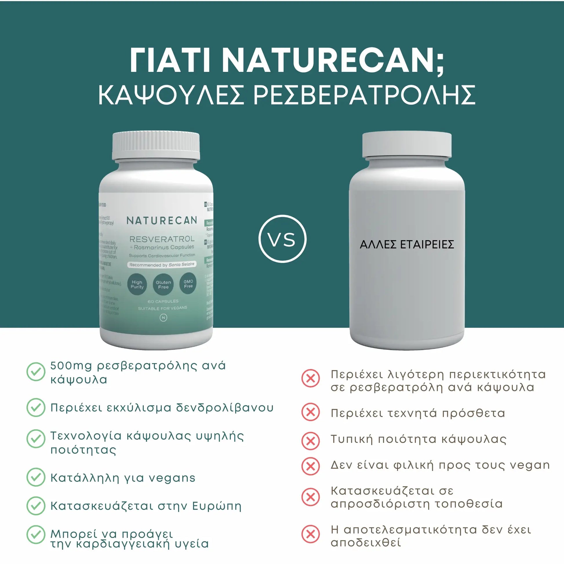 Ρεσβερατρόλη / Resveratrol - 60 Κάψουλες - 500mg